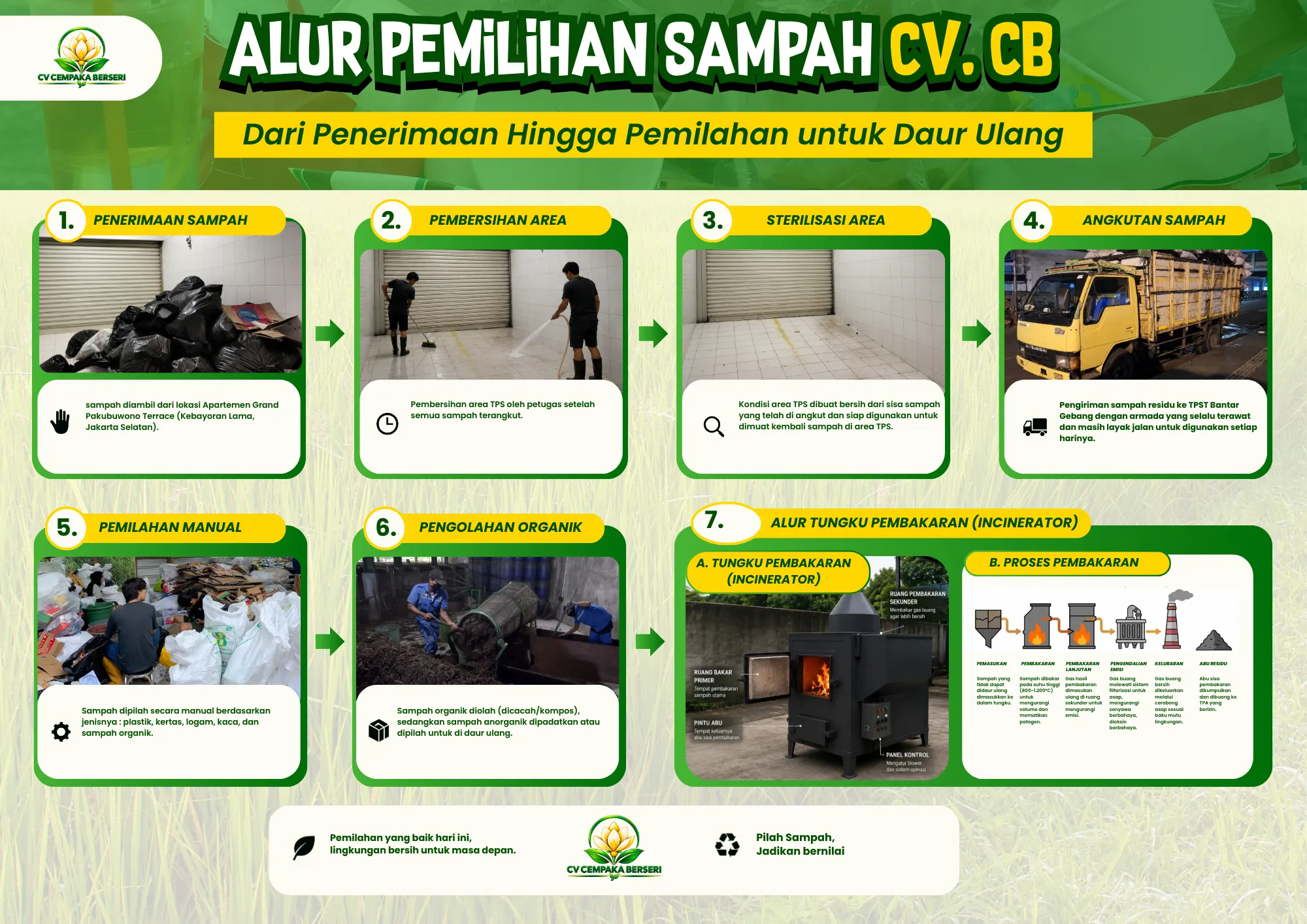 Alur pemilahan sampah CV Cempaka Berseri